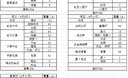 中科大附中独墅湖学校2024-2025学年第二学期第九周午餐菜单（4.7-4.11）