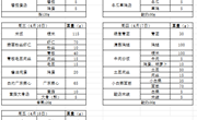 中科大附中独墅湖学校2024-2025学年第二学期第十周午餐菜单（4.14-4.18）