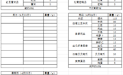 中科大附中独墅湖学校2024-2025学年第二学期第十一周午餐菜单（4.21-4.25）