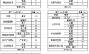 中科大附中独墅湖学校2024-2025学年第二学期第十二周午餐菜单（4.27-4.30）