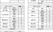 中科大附中独墅湖学校2024-2025学年第二学期第十三周午餐菜单（5.6-5.9）