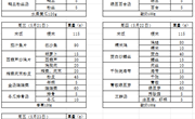 中科大附中独墅湖学校2024-2025学年第二学期第十五周午餐菜单（5.19-5.23）