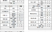 中科大附中独墅湖学校2024-2025学年第二学期第十六周午餐菜单（5.26-5.30）